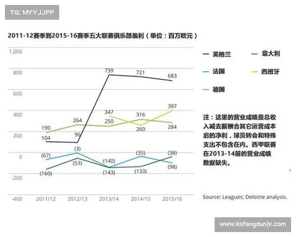 英超联赛球员合同现状分析及未来趋势预测 英超联赛球员合同现状分析及未来趋势预测